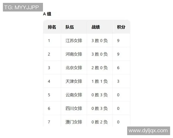 上海排球队以57分稳居锦标赛积分榜首位展现强劲实力