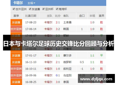 日本与卡塔尔足球历史交锋比分回顾与分析